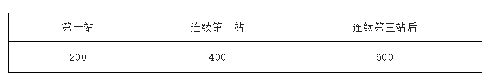 国足赢球却传来坏消息，来看看亚足联最新官宣！