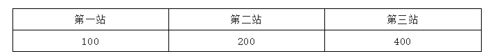 勇士抢魔兽＋老鹰抢波普！湖人获免费宣传，跟着詹皇赚钱又夺冠