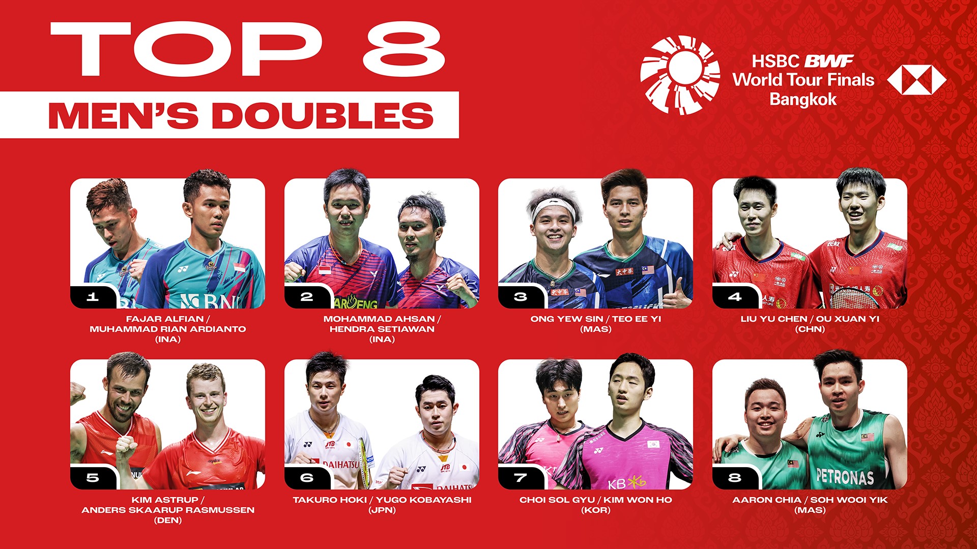HSBC BWF World Tour Finals 2022 Men&＃39;s Doubles Top 8.jpg