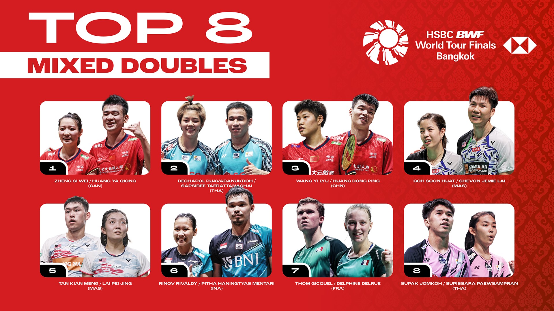 HSBC BWF World Tour Finals 2022 Mixed Doubles Top 8.jpg