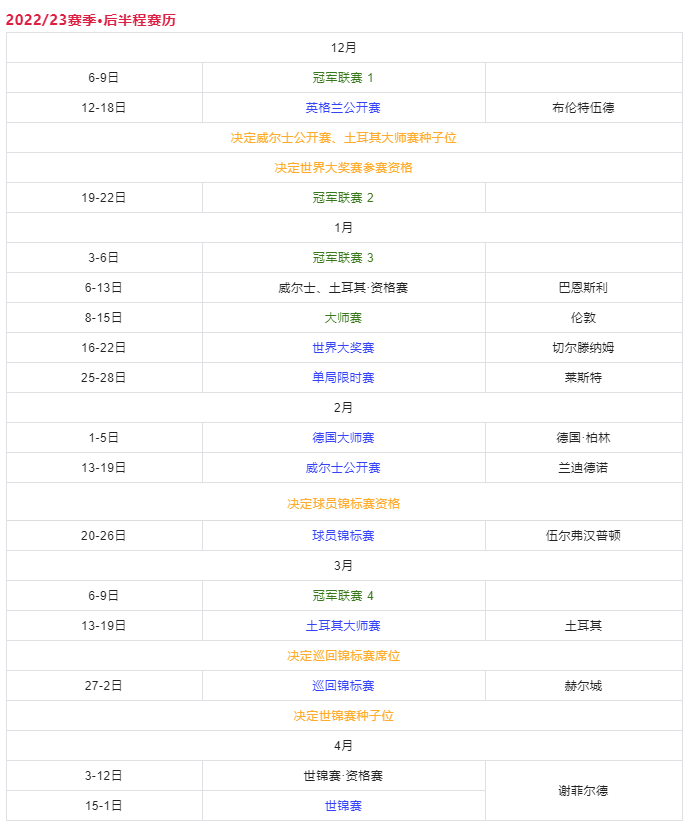 又有新的里程碑，C罗迎来国家队生涯第200次首发