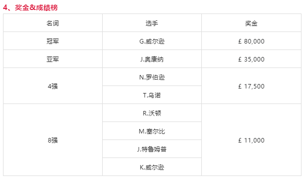 新京报：北京男篮集结开练主抓年轻人，多名老将离队