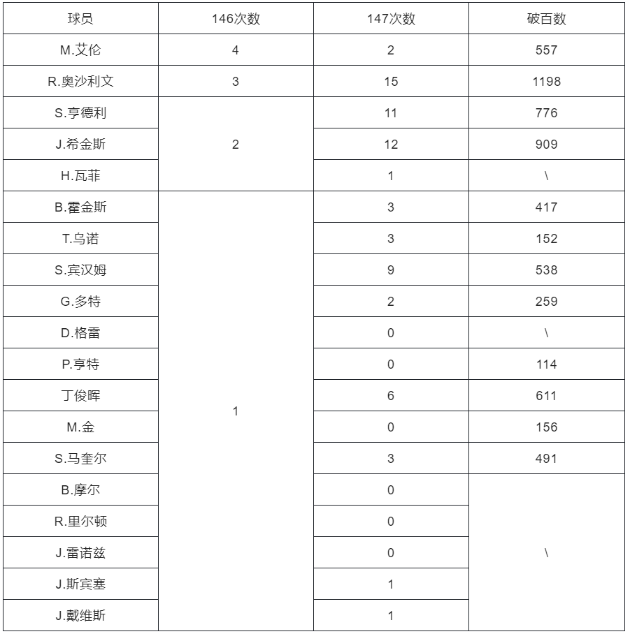 2024年2月最好/最差的游戏 《Apex英雄》表现极佳