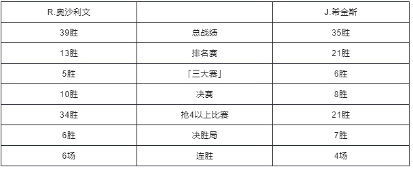 【早！8点】王霜亲承将再次留样 金华独苗郑钦文闯入法网第三轮