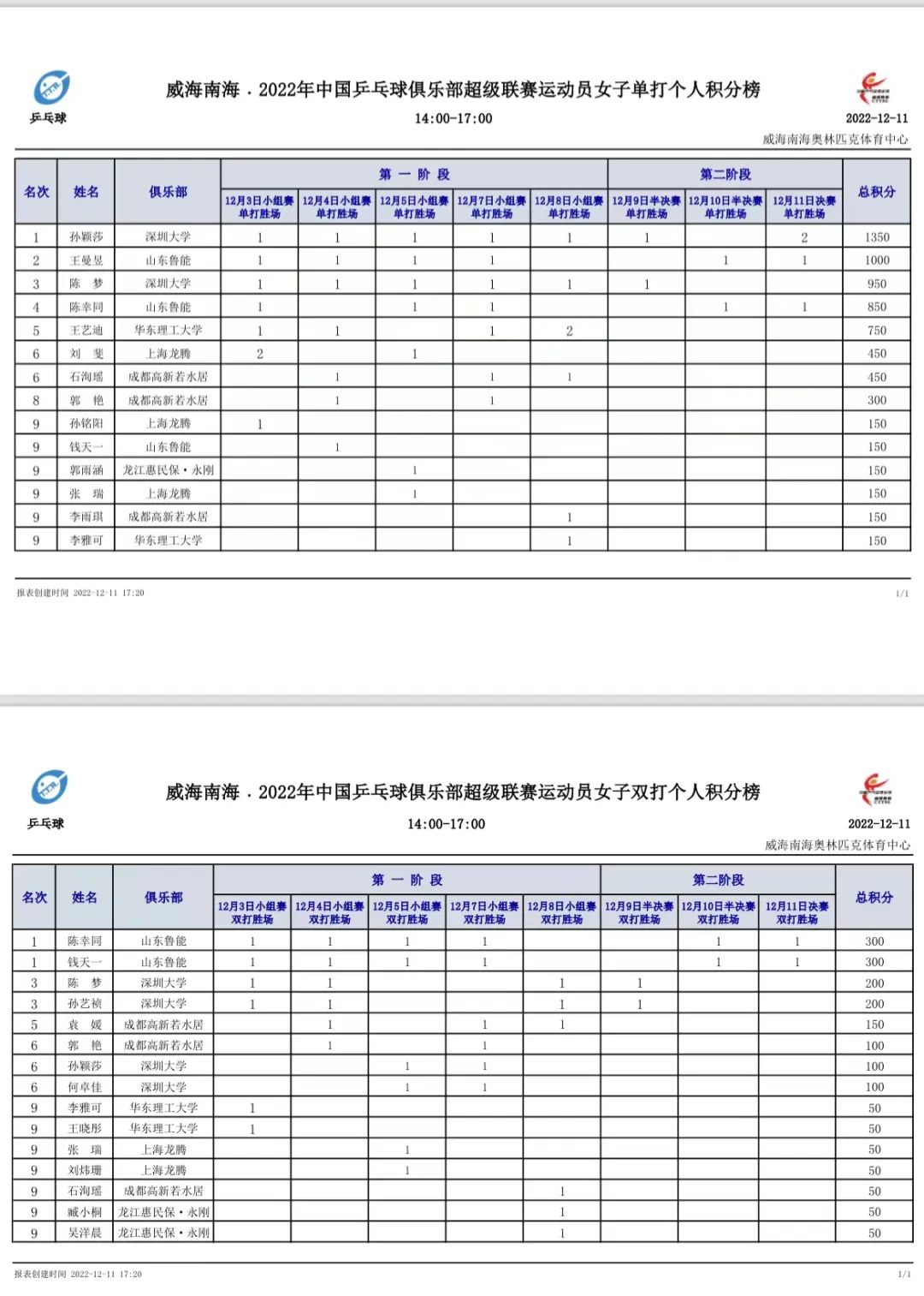 库里13年职业生涯2获MVP&6次杀进总决赛，比肩张伯伦&乔丹&魔术师