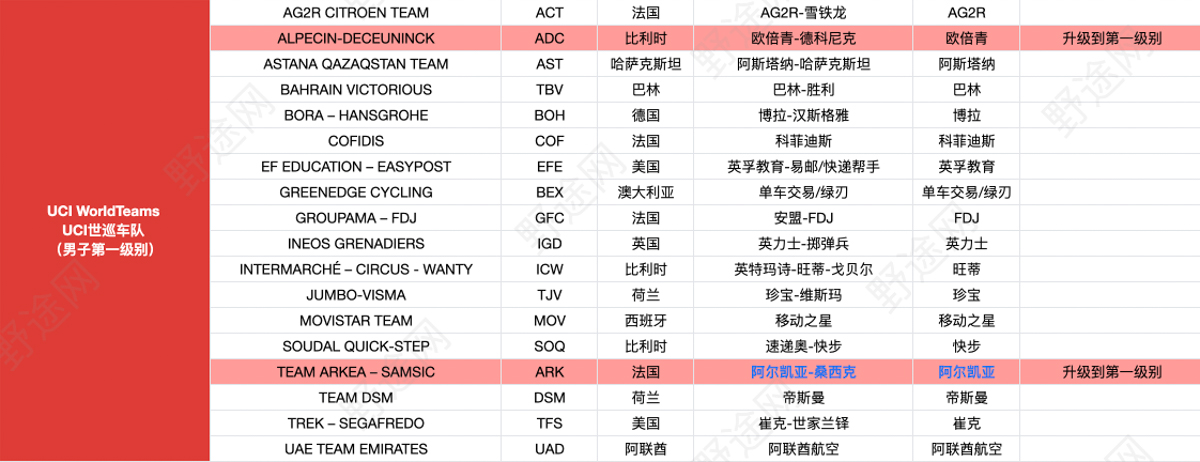 老将不易！波尔因伤退出两站WTT冠军赛