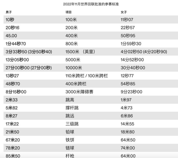 最新战报！郑钦文告急，首盘输抢7，或无缘32强，法网冠军翻车！