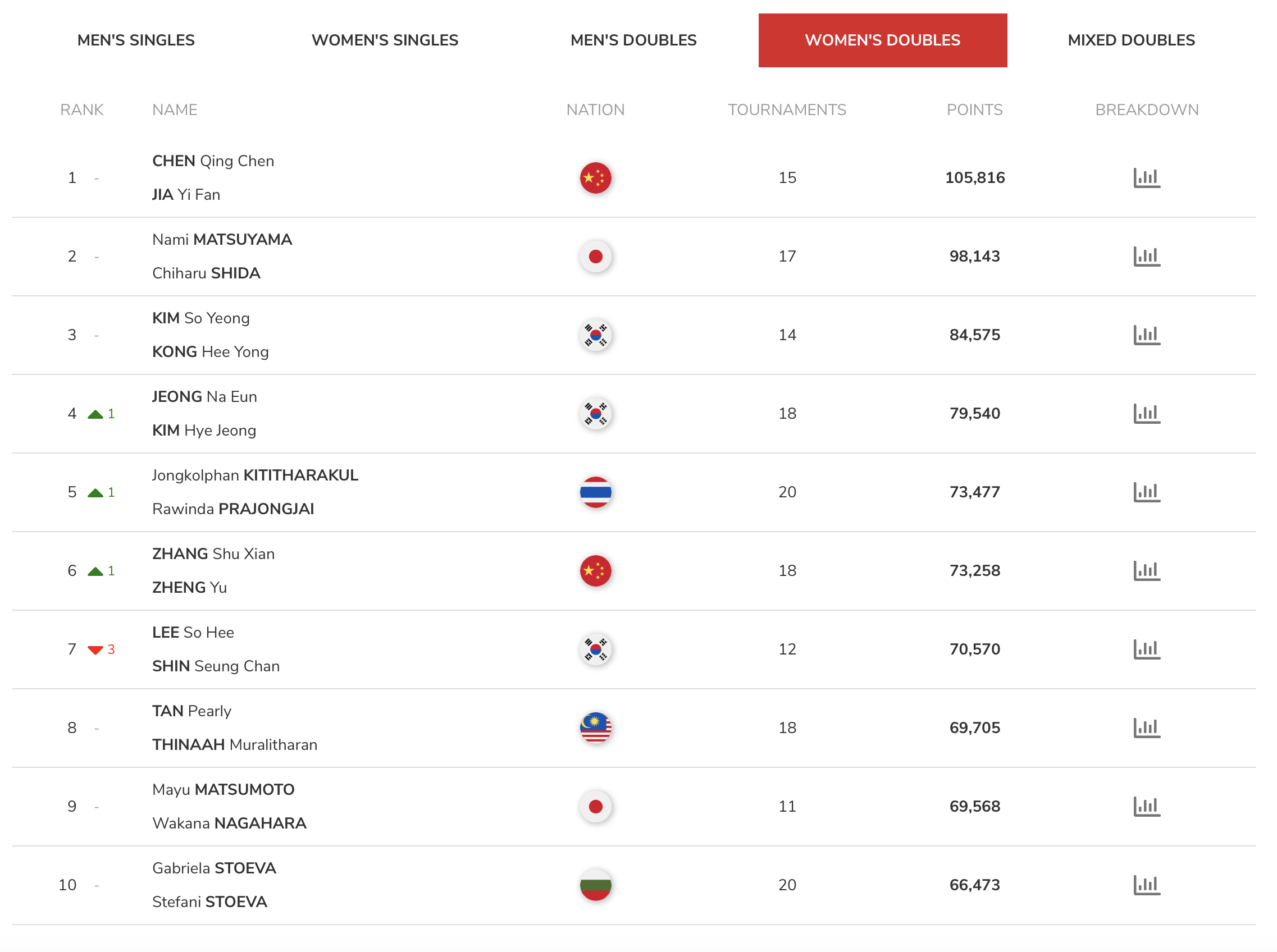 1 英超-曼联0-0维拉连续5场不胜 B费中框马奎尔伤退 833