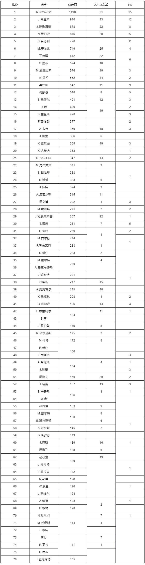 中国男队收获射箭世界杯团体金牌