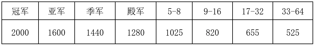 别克LPGA锦标赛：世界第一争夺战殷若宁占先机 张斯洋收官吞双柏忌