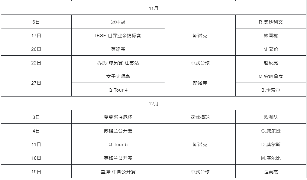 专家把脉：如何拥有自己的双打球路