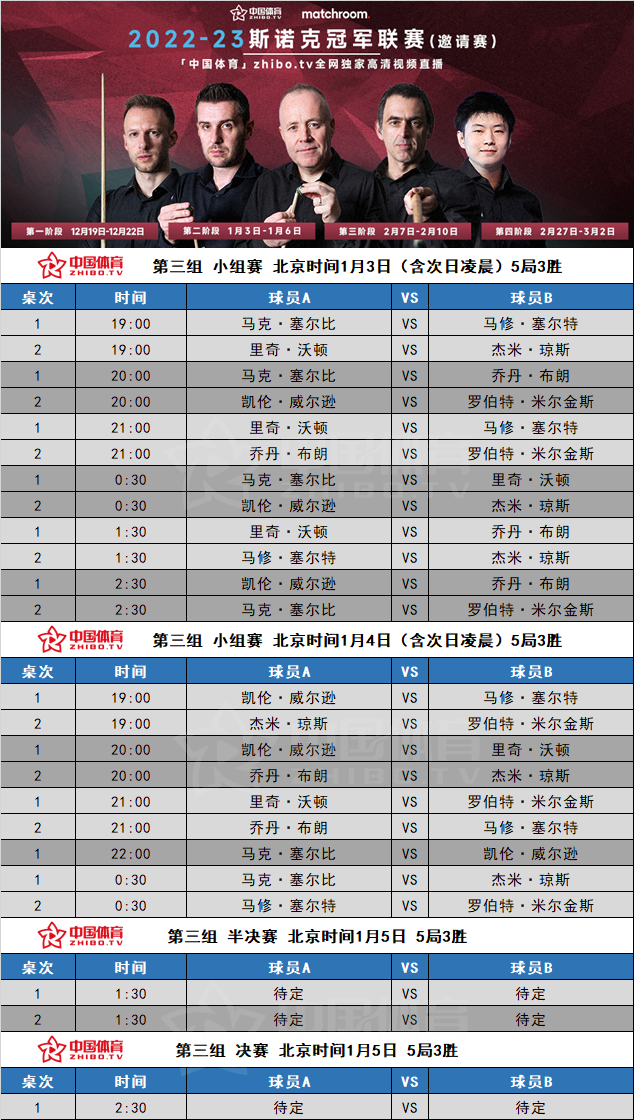 美记盛赞韩旭：对于2022赛季初的自由人来说，韩旭是最精彩的故事