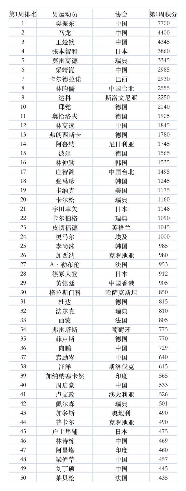 百米比博尔特多跑7步，苏炳添为何还能成功？