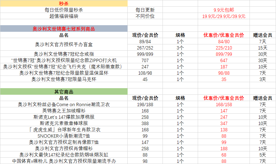 阿尔特塔：我为阿森纳自豪 打曼城打成这样很难的