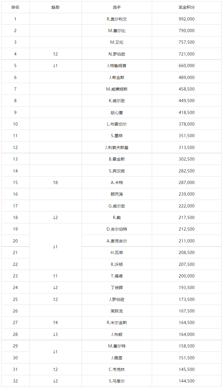 曝浓眉G6复出！本想G5带伤出战遭詹姆斯劝阻，沃帅透露最新伤情