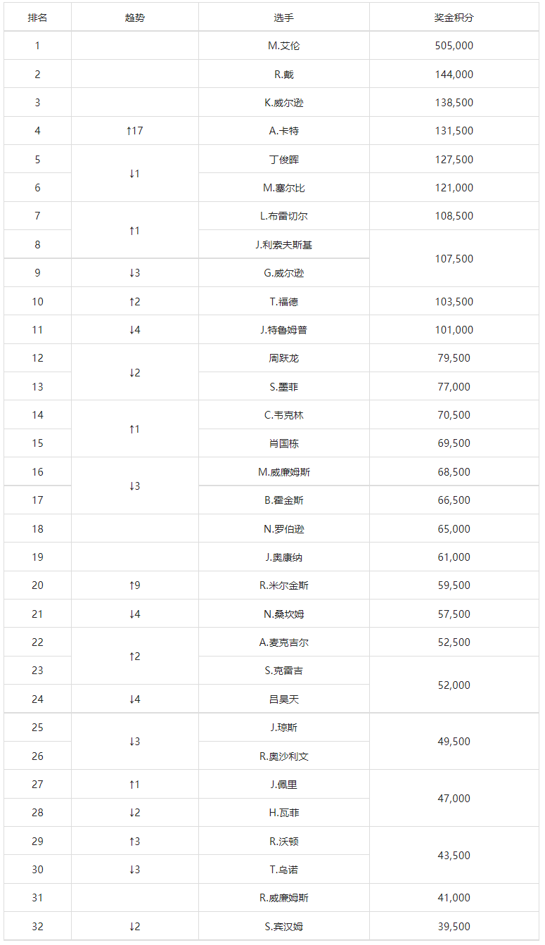 3 NBA失去了一位传奇中锋，而世界失去了一位真正的好人 1261