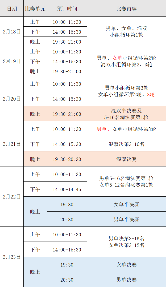 1 郑钦文第二盘送蛋 逆转安德列娃首次晋级中网女单四强 1738