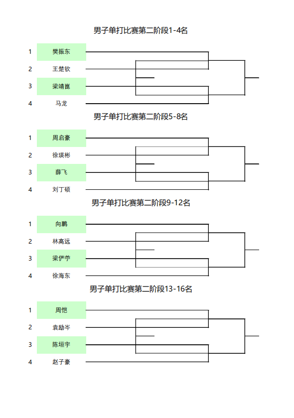 维尼修斯领取上赛季欧冠MVP：工作和个性带你走向更高的境界