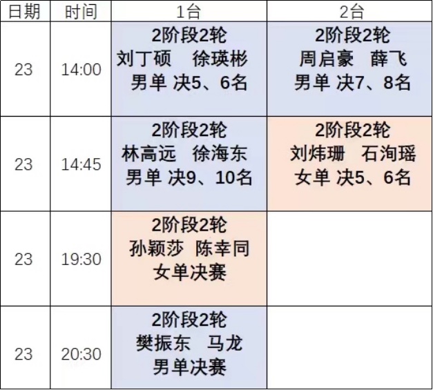 2 伊万:感谢球员!感谢总局和足协领导信任!我没看到张玉宁染黄 2985