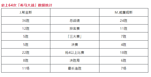 滕哈格：无论是否少打一人都有过机会；不认为B费该染红