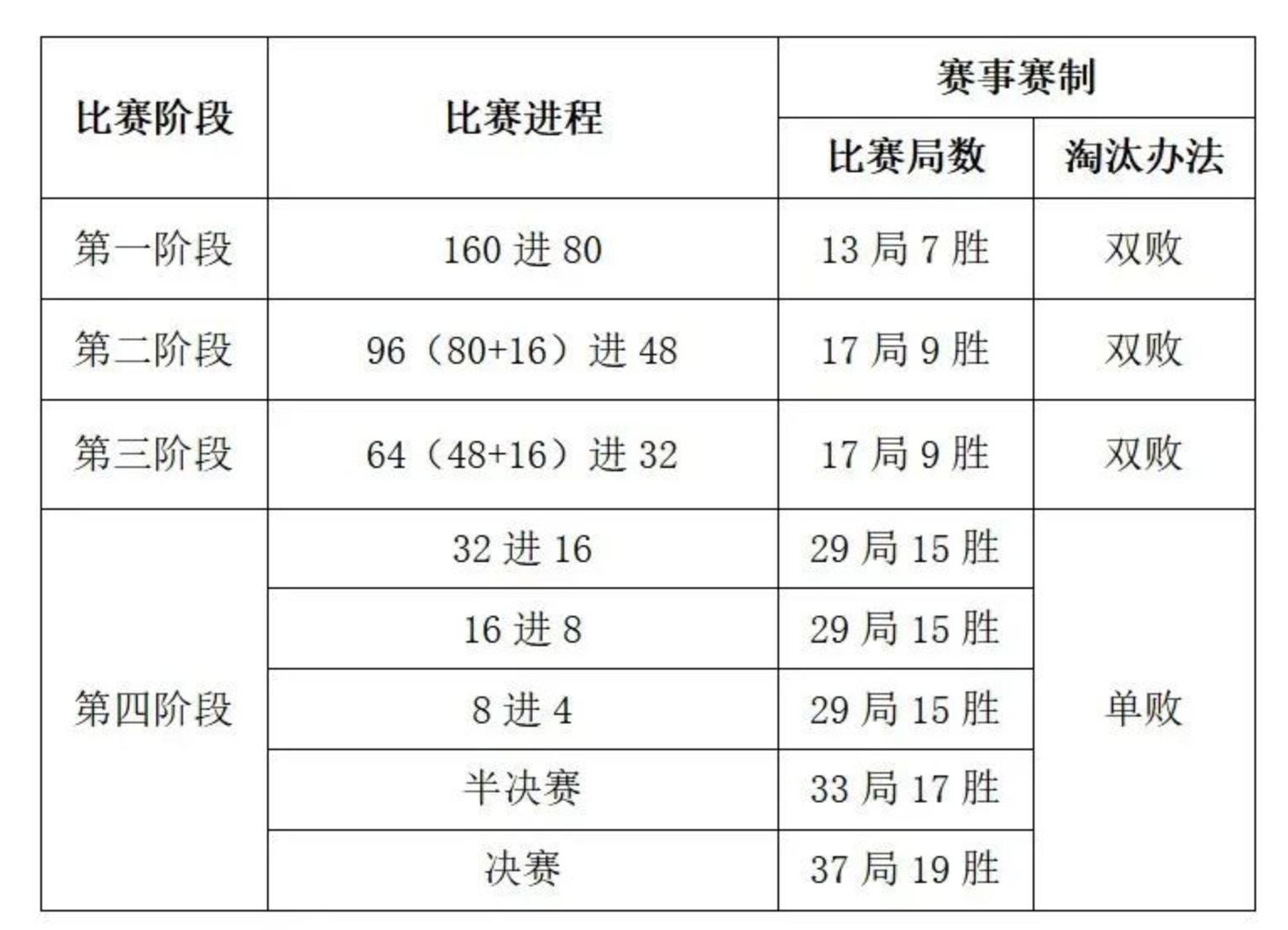 凌晨4点15，曼联冲击2大纪录！赢球＝登顶，送对手百年耻辱