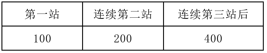 调整后的亚冠赛程出炉：5月之前中超BIG4难亮相