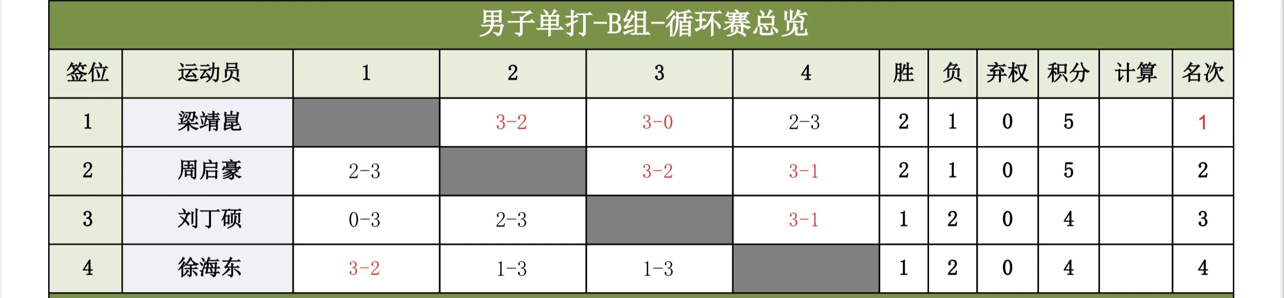 天空：森林即将签下葡萄牙中场若塔-席尔瓦，转会费最高1200万欧