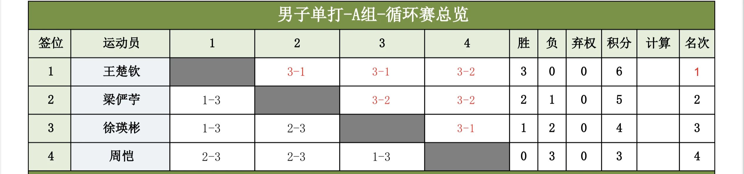 扎克伯格的“效率年”： Meta再次裁员1万多人