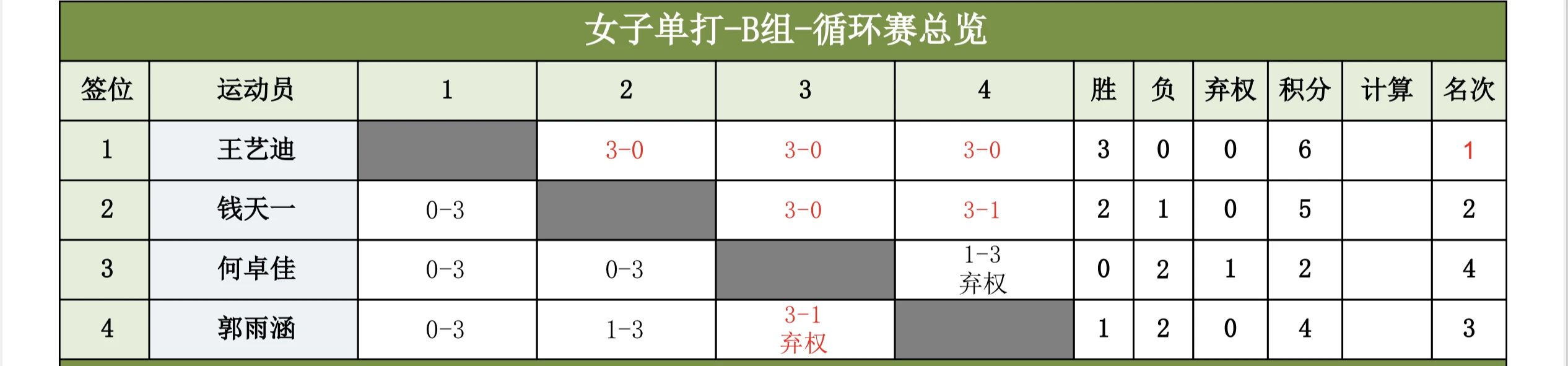 《赛博朋克2077》首发问题本还能更糟：已避重就轻