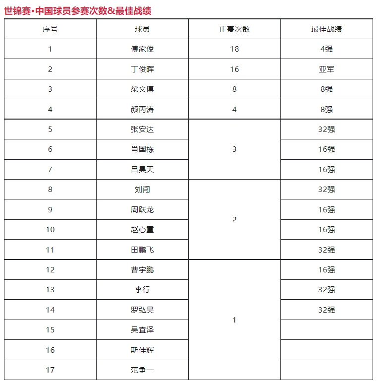 1亿欧！曝沙特俱乐部求购拉什福德，曼联认真考虑报价