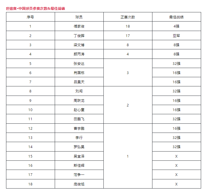 《最终幻想16》表现不佳：Steam在线峰值仅有2.2万！