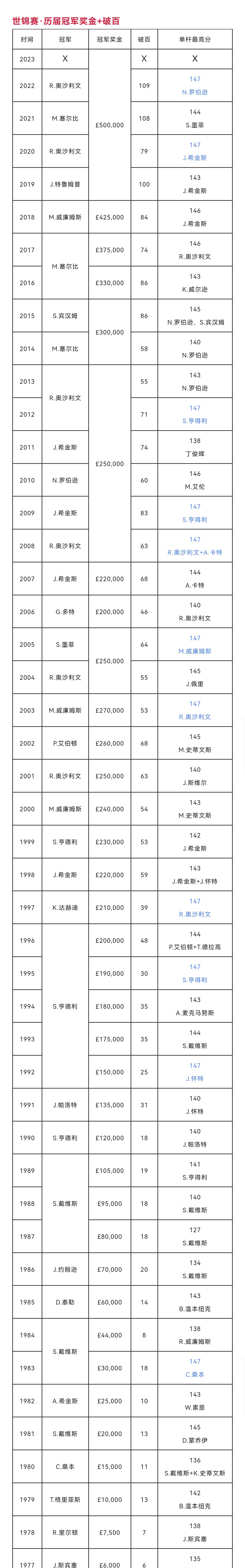 体坛关注抗议事件 FIFA建议暂不处罚支持弗洛伊德的球员