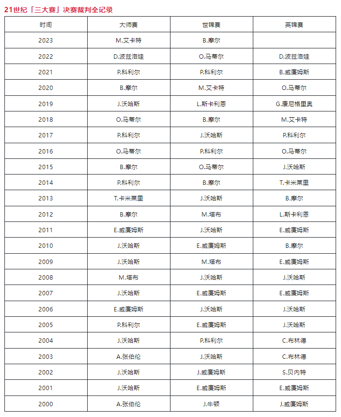 达科斯塔为DS钛麒车队夺取纽约站冠军