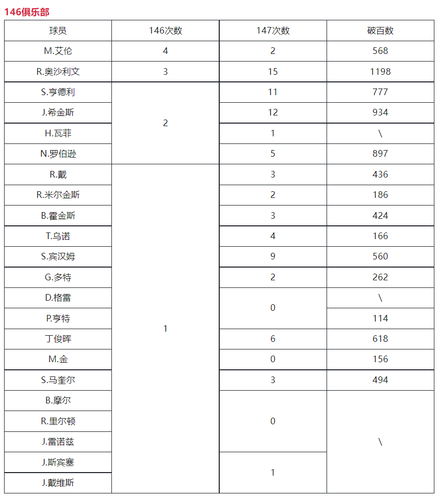 2024环意S14战报｜尼克-邓茨再赢赛段 阿尔米莱尔接管粉衫