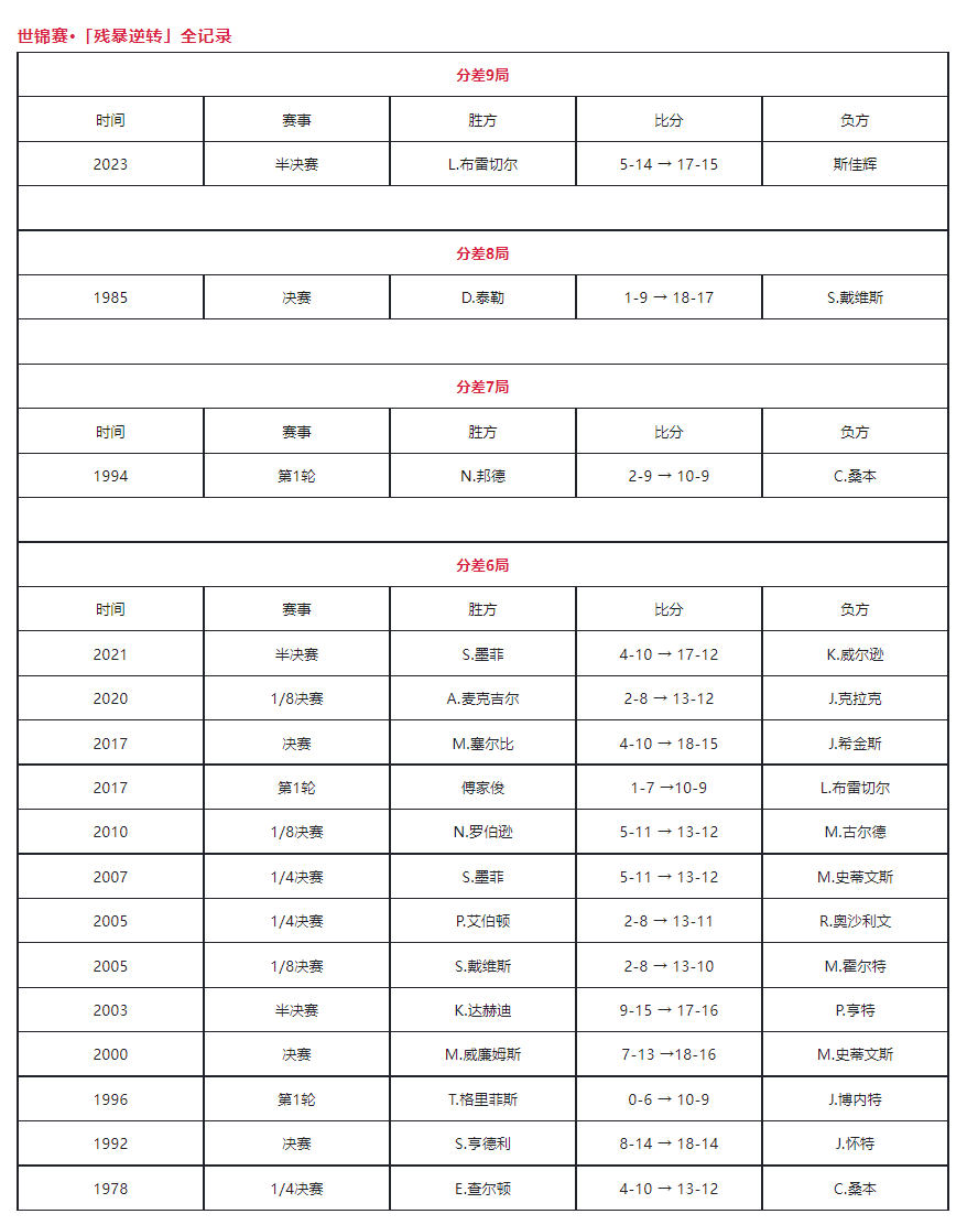 黄眉又赢了！黑神话墙绘被毁：八戒、紫蛛儿被扣双眼