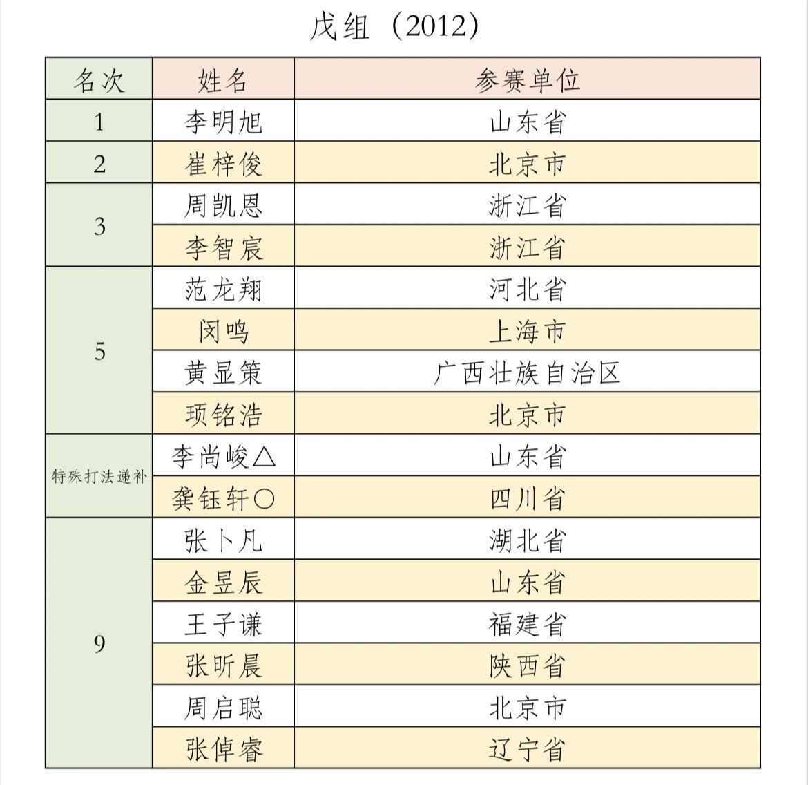 CFB《怪物猎人》天彗龙、火龙、雷狼龙手办再版 742元起