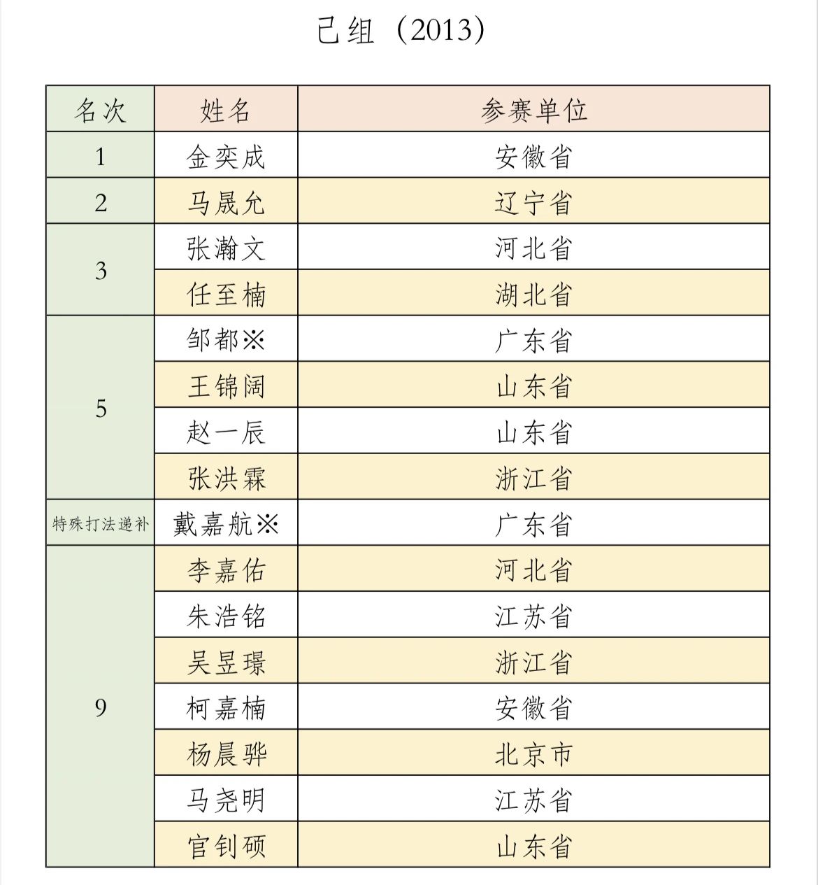 索尼今年E3游戏多：明天开始每天发布一款游戏新作