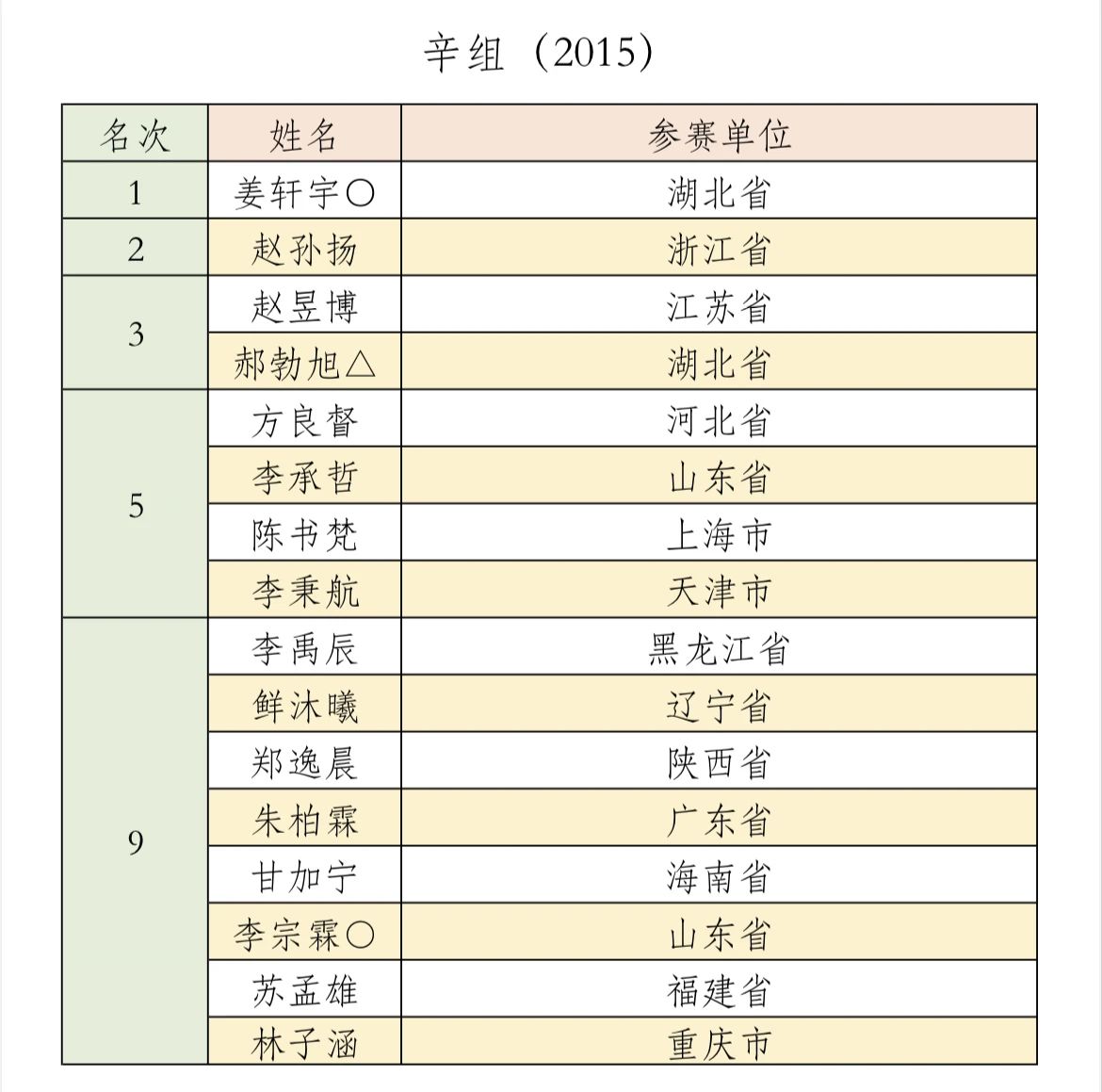 丁宁探班潘粤明片场，两人微博隔空互动