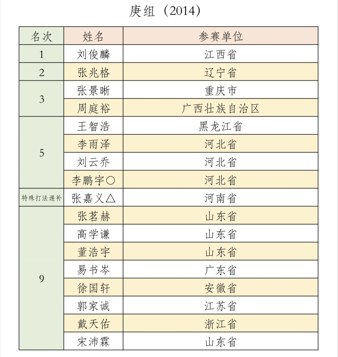 血糖12.2降到4.5，用了不到三个月，到底是怎么做到的？