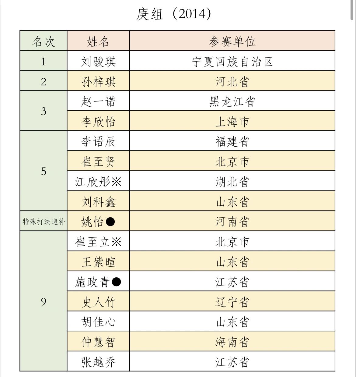 印度频繁搞事犯了众怒，上合不入眼，金砖容不下，中国无意挽留