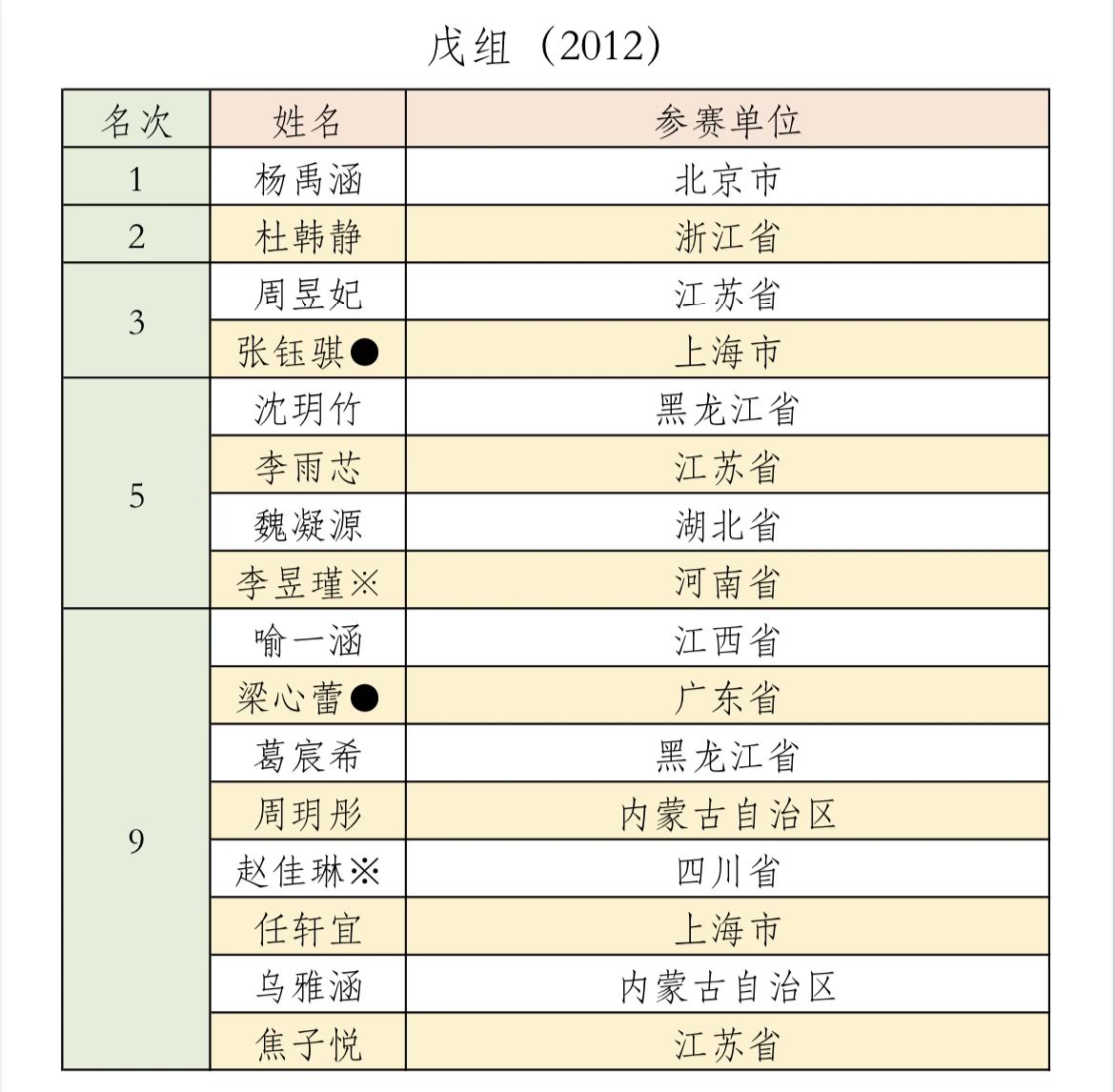 “场地工人”杨占武的短道人生