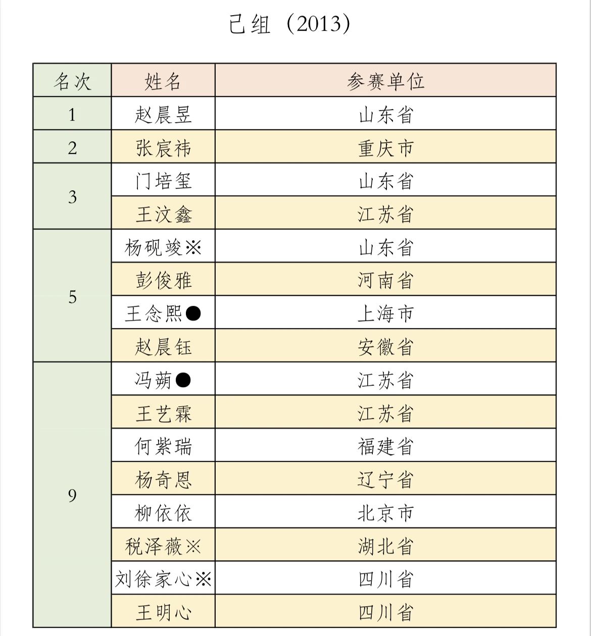 各支F1车队对于试验冲刺赛制达成基本共识