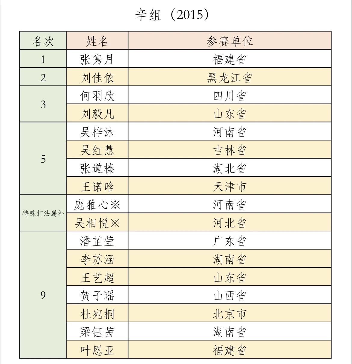 状态低迷，卡塞米罗两次丢掉球权最终导致曼联丢球