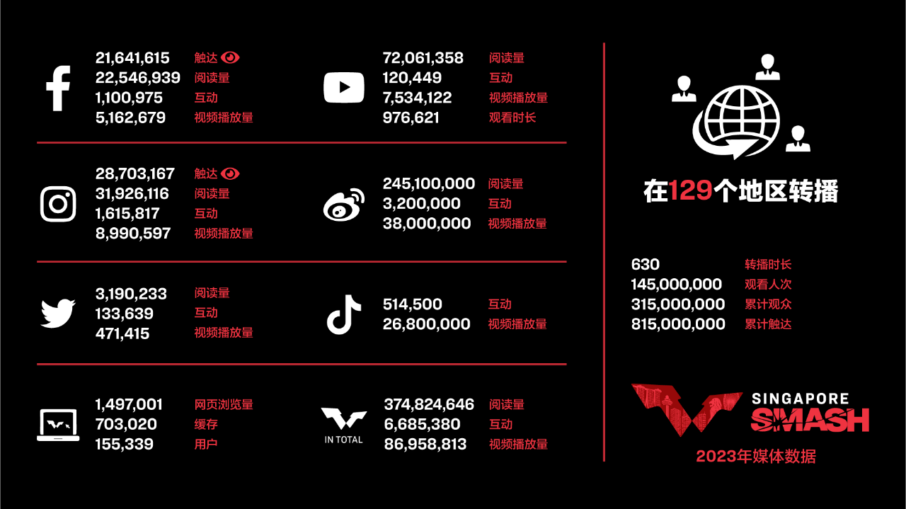 德国足球全面反思世界杯失利